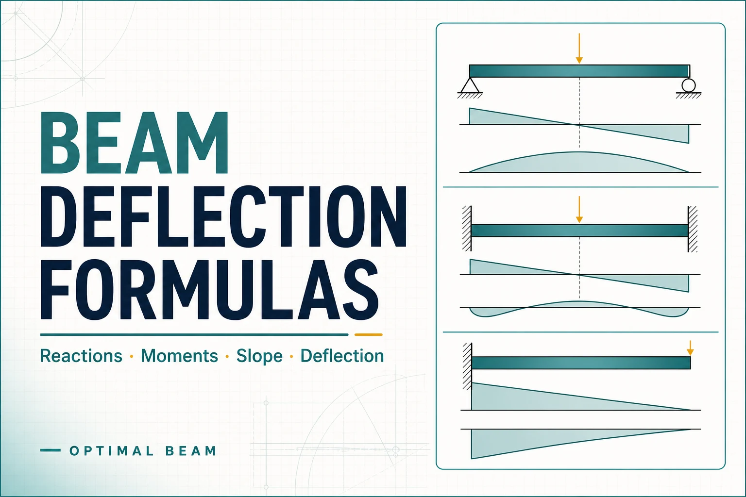 Beam deflection formula library with structural beam schematics and equation cards