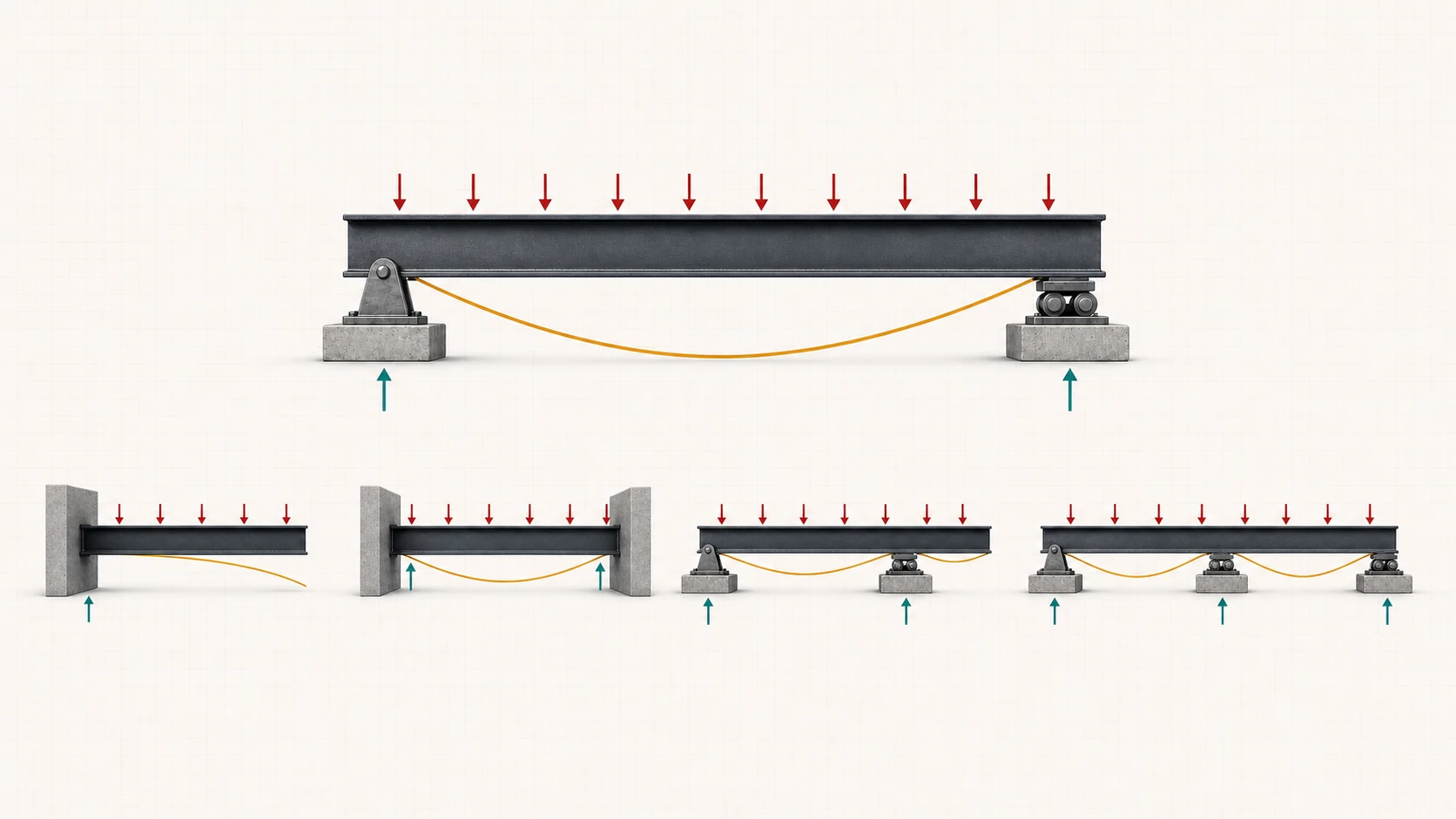 Five common structural beam configurations illustrating pin, roller and fixed supports, loads, reactions and deflection