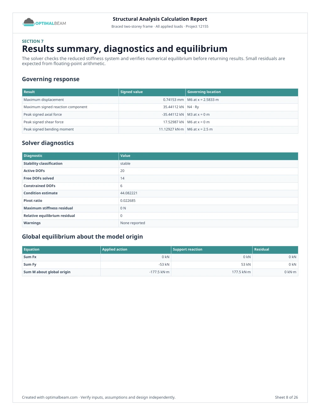 Optimal Beam report sheet showing governing response, solver checks and global equilibrium