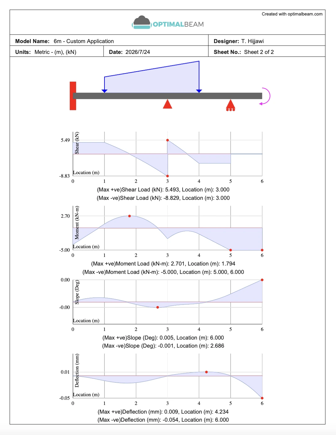 Optimal Beam PDF calculation report with the analyzed beam plus shear, moment, slope and deflection diagrams