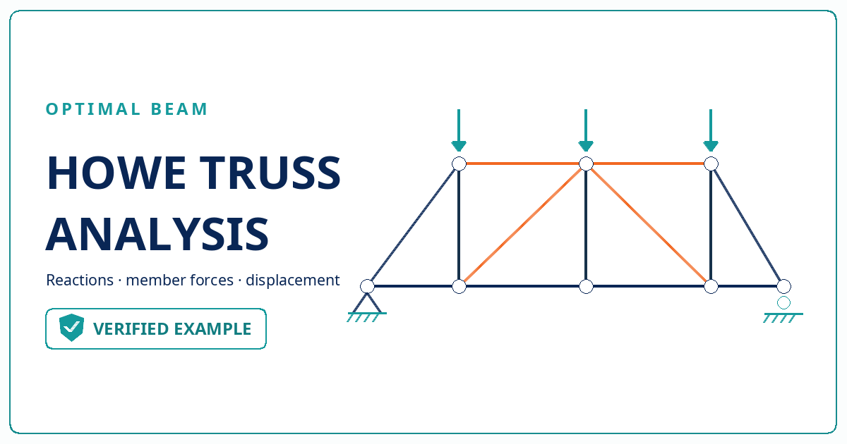 Four-panel Howe truss with three downward joint loads