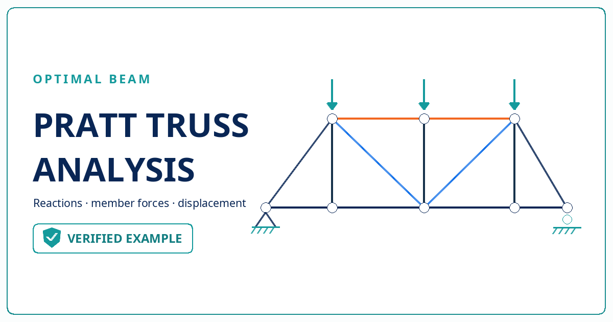 Four-panel Pratt truss with three downward joint loads