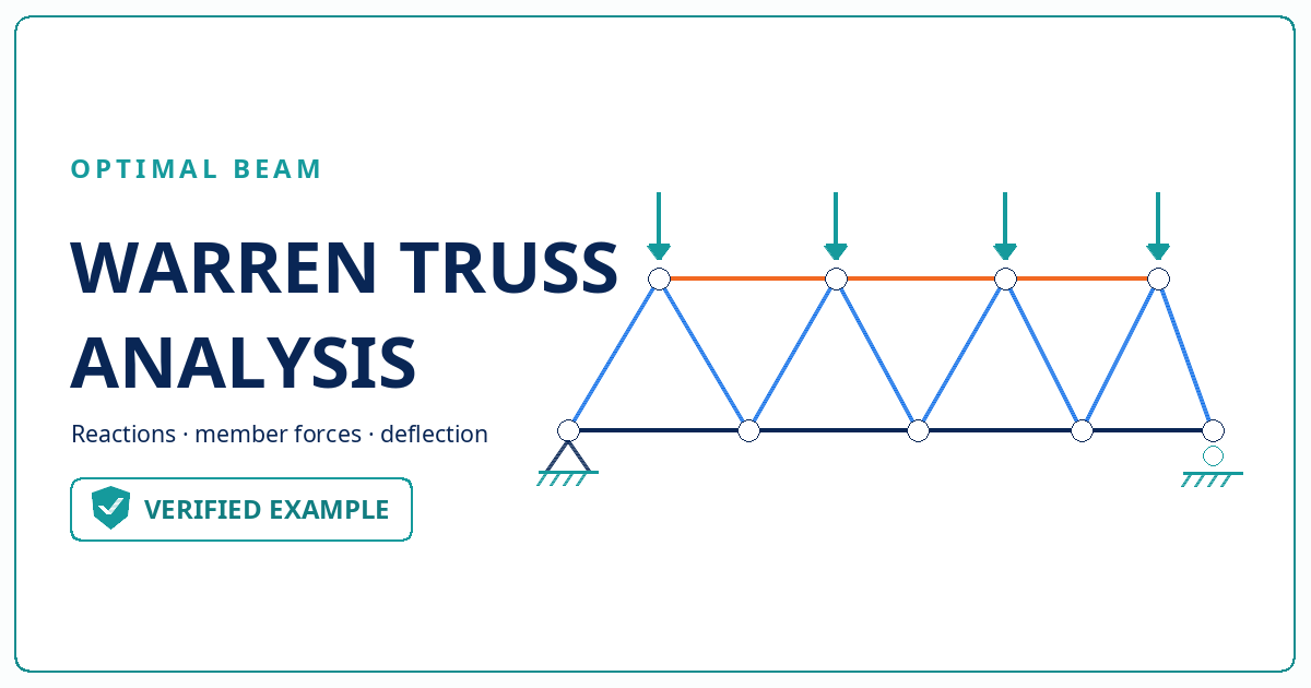 Four-panel Warren truss with four downward joint loads